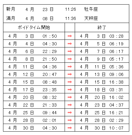 ボイドタイム 新月 満月タイムを上手く使うために 知っておくと便利です 誰でも希望を現実化する 願い事を叶えるおまじない